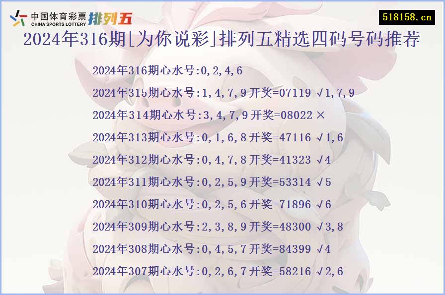 2024年316期[为你说彩]排列五精选四码号码推荐