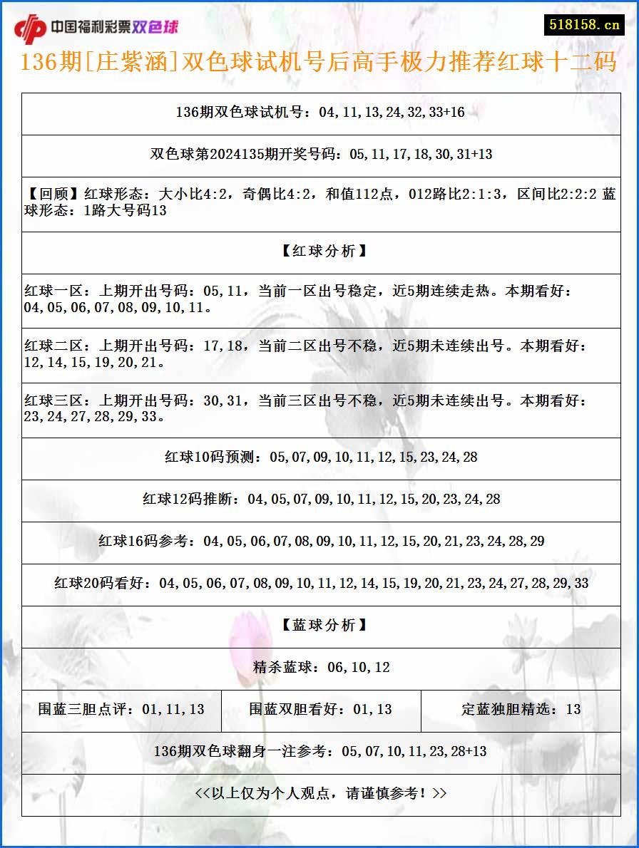 136期[庄紫涵]双色球试机号后高手极力推荐红球十二码