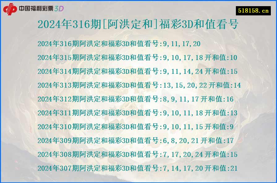 2024年316期[阿洪定和]福彩3D和值看号