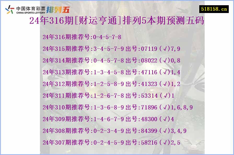 24年316期[财运亨通]排列5本期预测五码