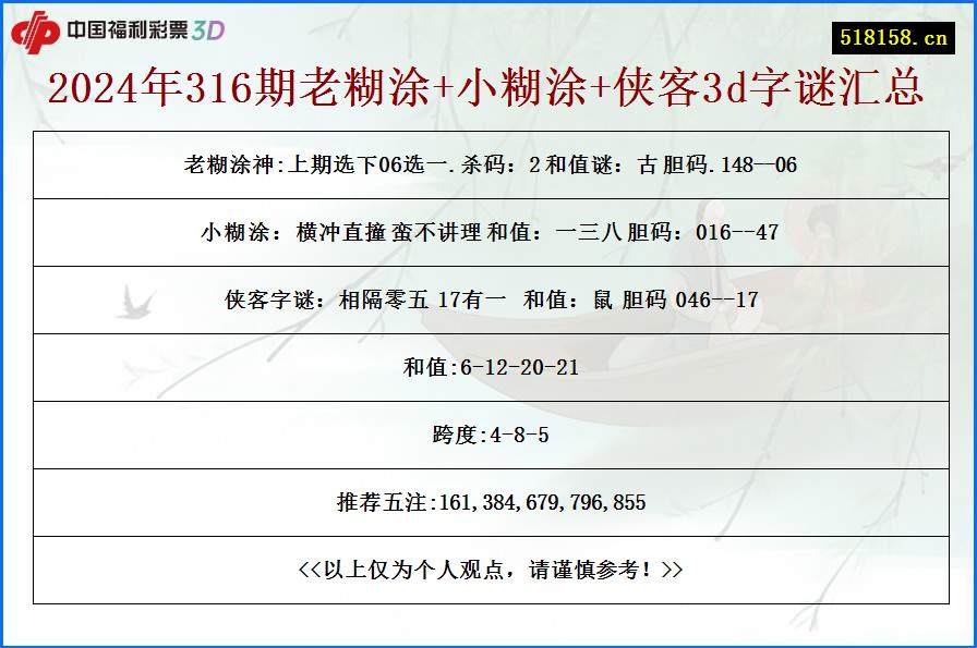 2024年316期老糊涂+小糊涂+侠客3d字谜汇总