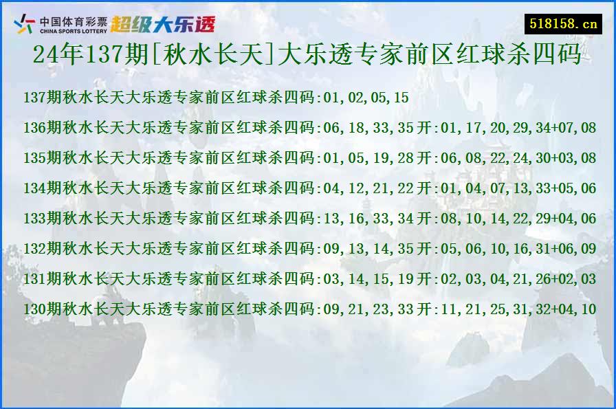 24年137期[秋水长天]大乐透专家前区红球杀四码