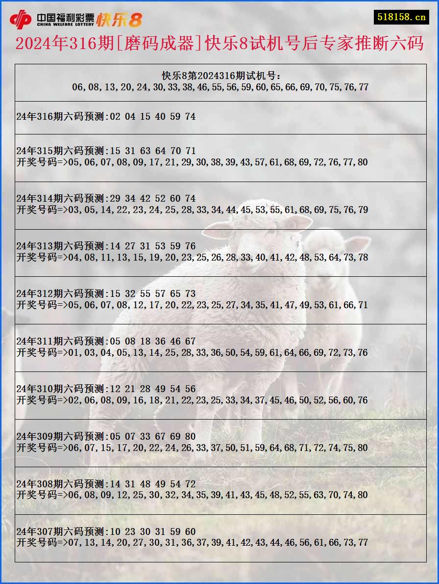 2024年316期[磨码成器]快乐8试机号后专家推断六码