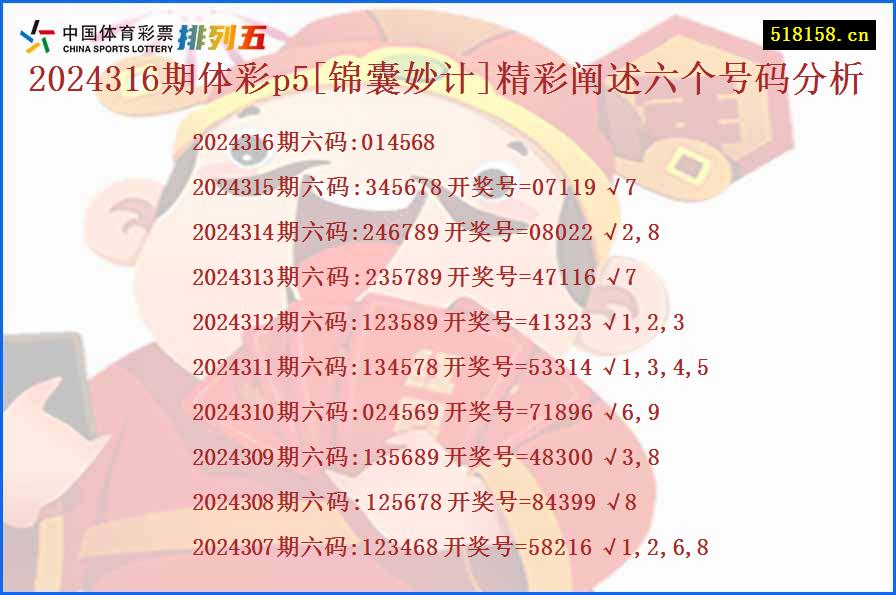 2024316期体彩p5[锦囊妙计]精彩阐述六个号码分析