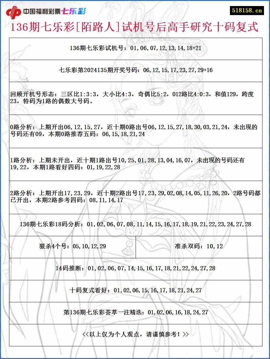 136期七乐彩[陌路人]试机号后高手研究十码复式