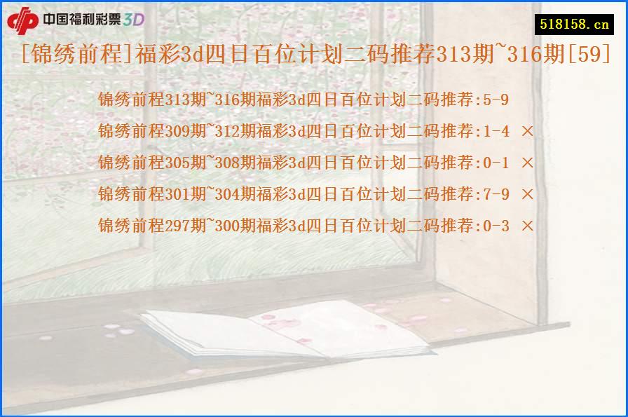 [锦绣前程]福彩3d四日百位计划二码推荐313期~316期[59]