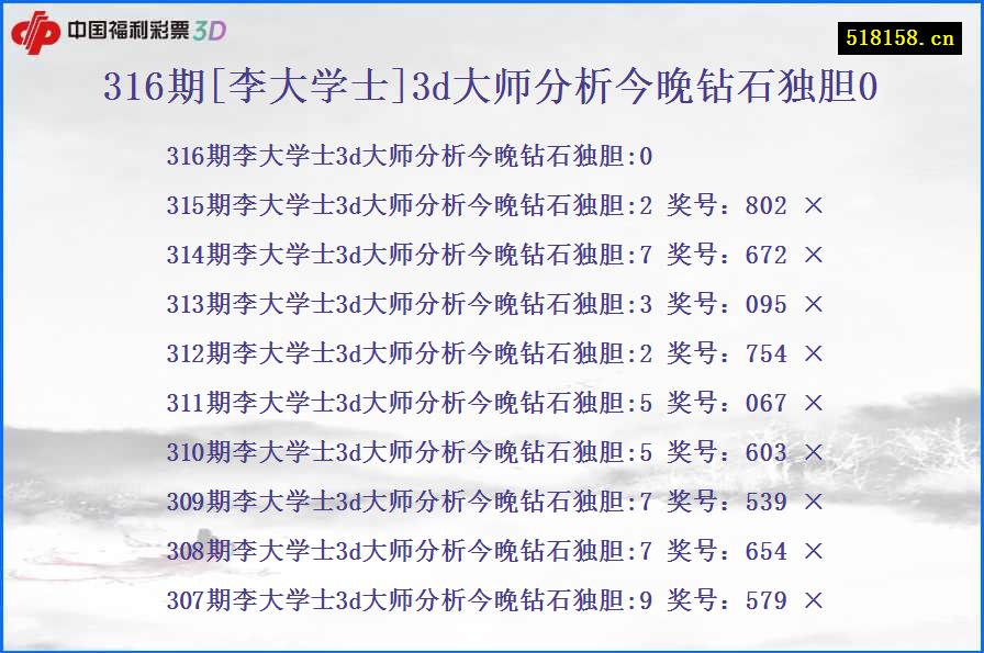 316期[李大学士]3d大师分析今晚钻石独胆0