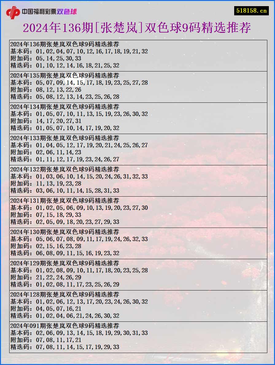 2024年136期[张楚岚]双色球9码精选推荐