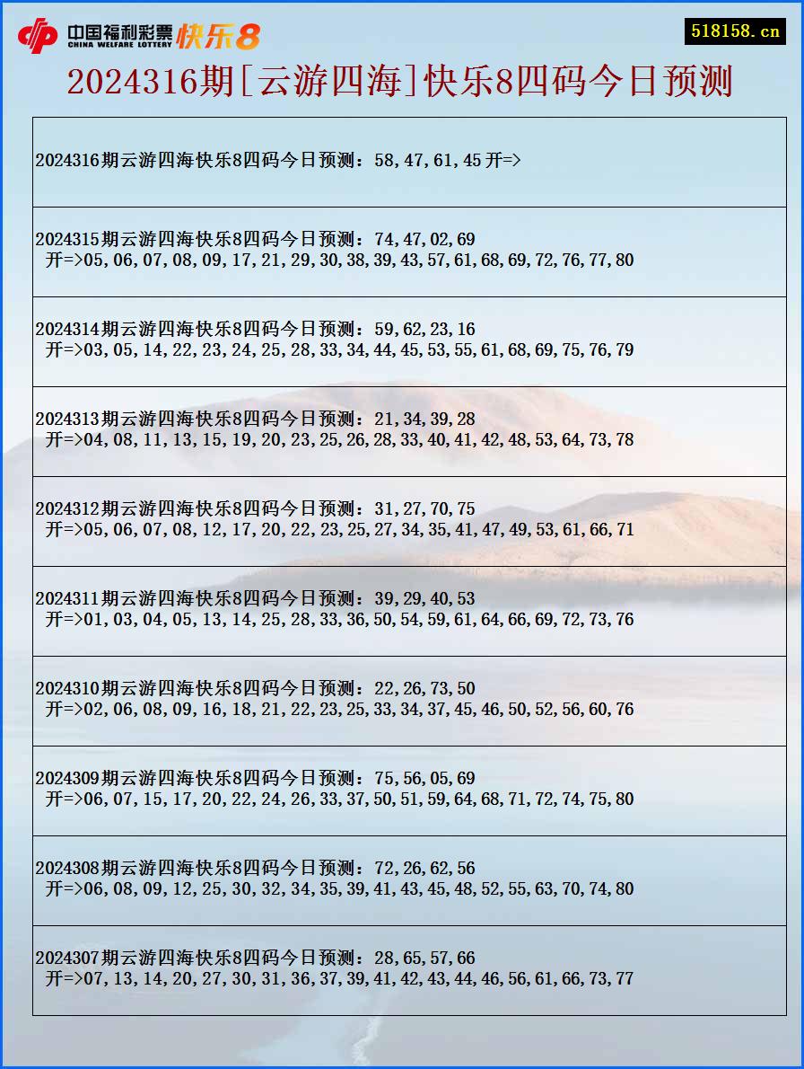 2024316期[云游四海]快乐8四码今日预测