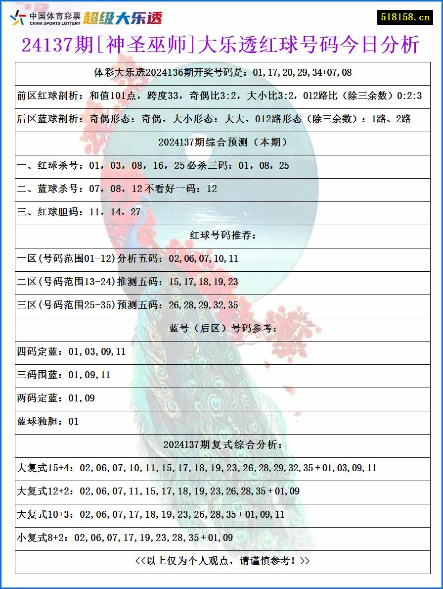 24137期[神圣巫师]大乐透红球号码今日分析