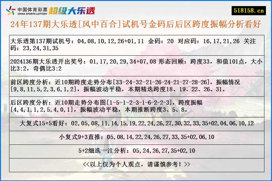 24年137期大乐透[风中百合]试机号金码后后区跨度振幅分析看好