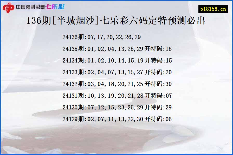 136期[半城烟沙]七乐彩六码定特预测必出