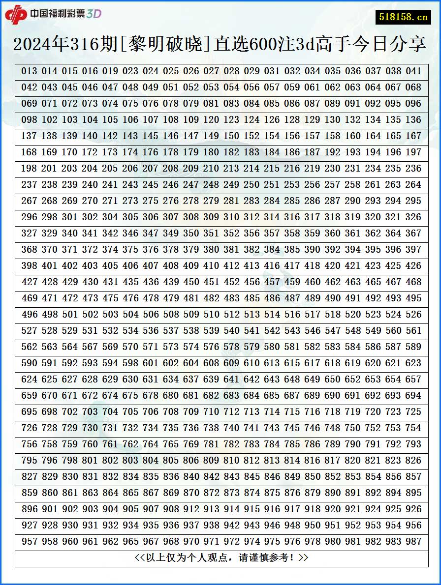 2024年316期[黎明破晓]直选600注3d高手今日分享