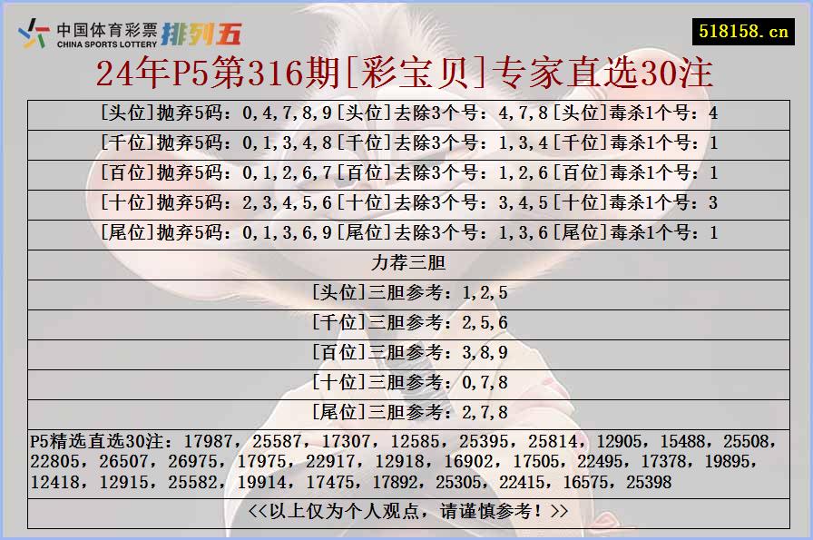 24年P5第316期[彩宝贝]专家直选30注