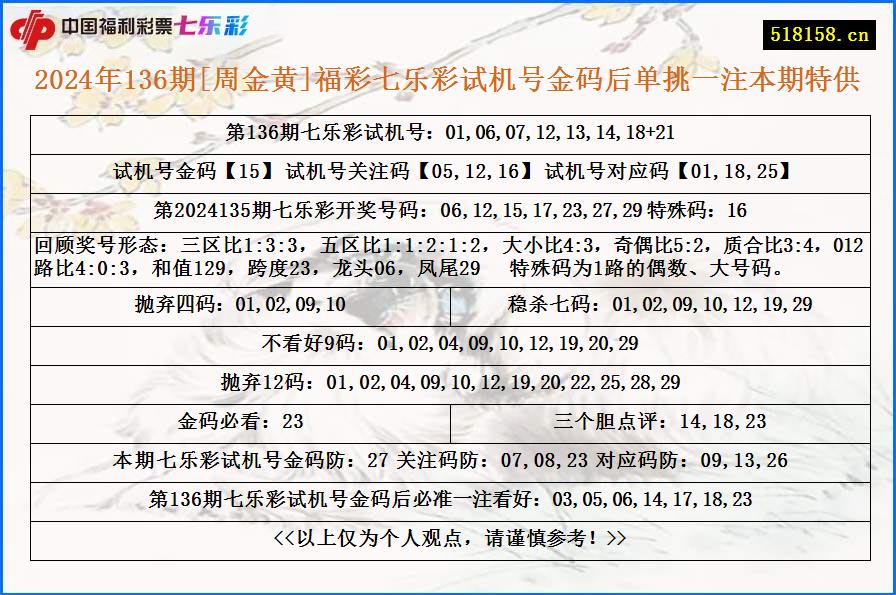 2024年136期[周金黄]福彩七乐彩试机号金码后单挑一注本期特供