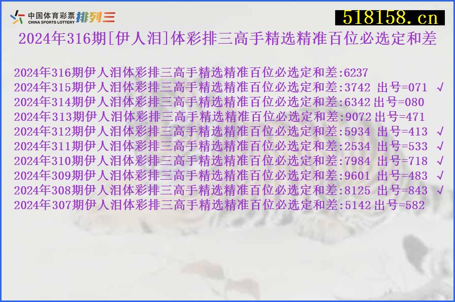 2024年316期[伊人泪]体彩排三高手精选精准百位必选定和差