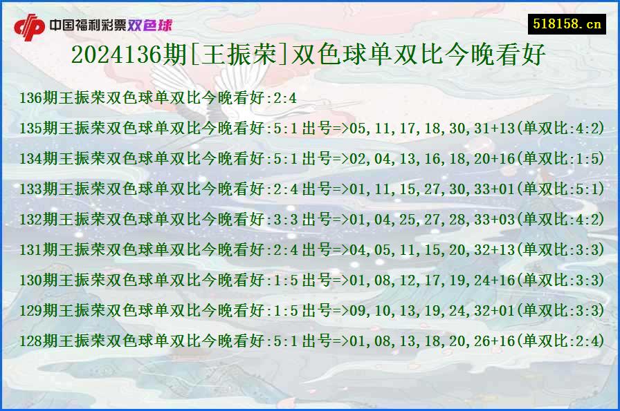 2024136期[王振荣]双色球单双比今晚看好