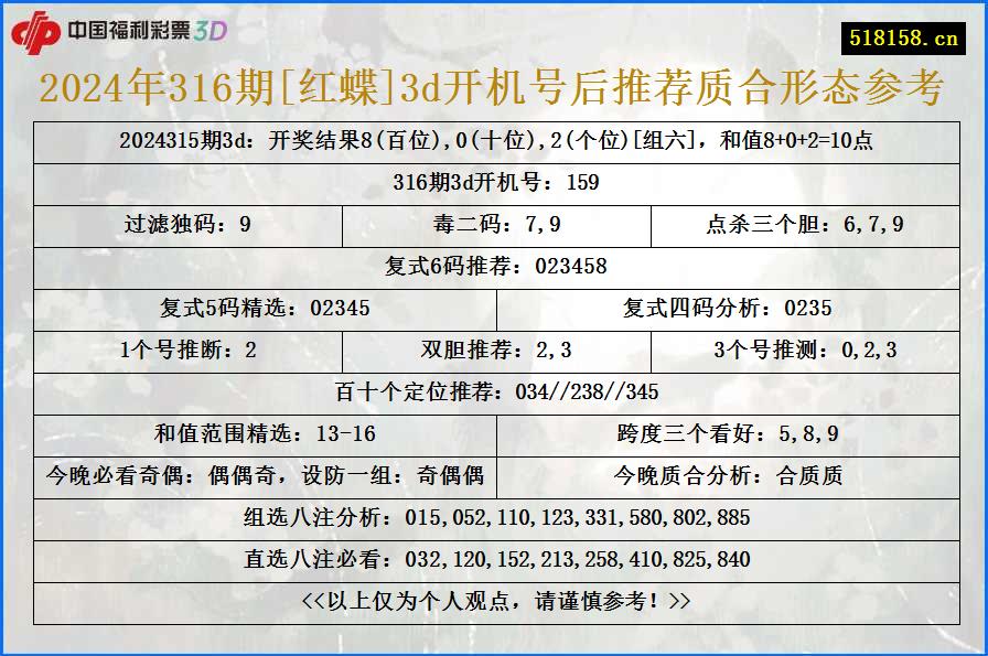 2024年316期[红蝶]3d开机号后推荐质合形态参考