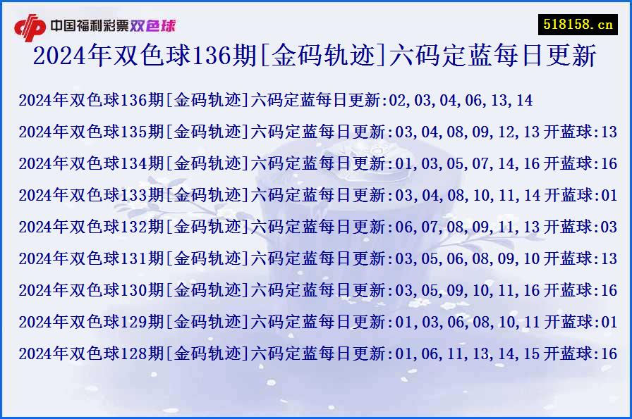 2024年双色球136期[金码轨迹]六码定蓝每日更新