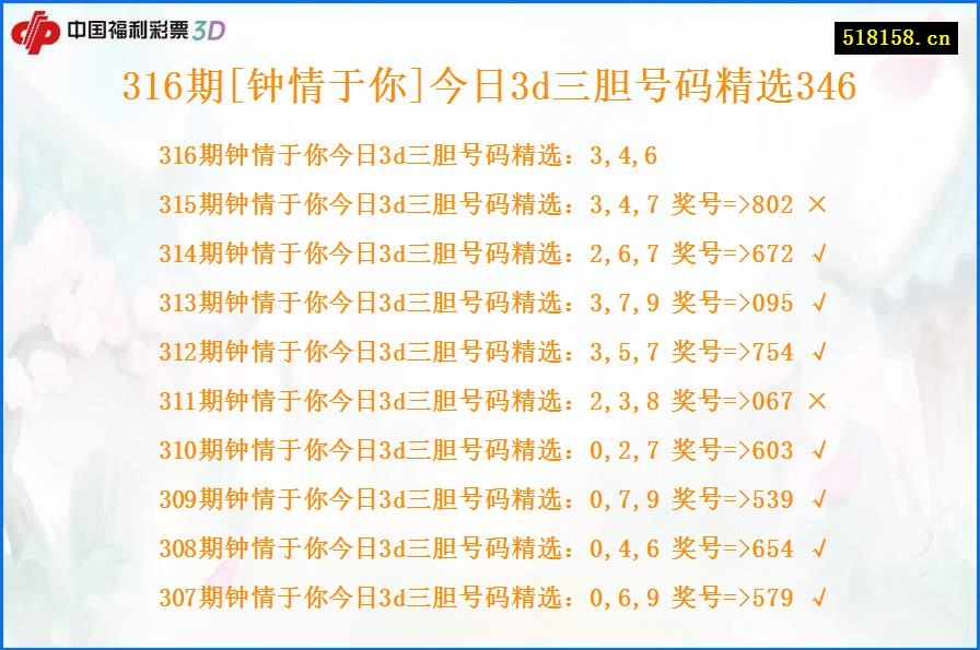 316期[钟情于你]今日3d三胆号码精选346