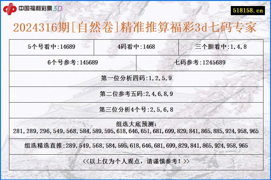 2024316期[自然卷]精准推算福彩3d七码专家