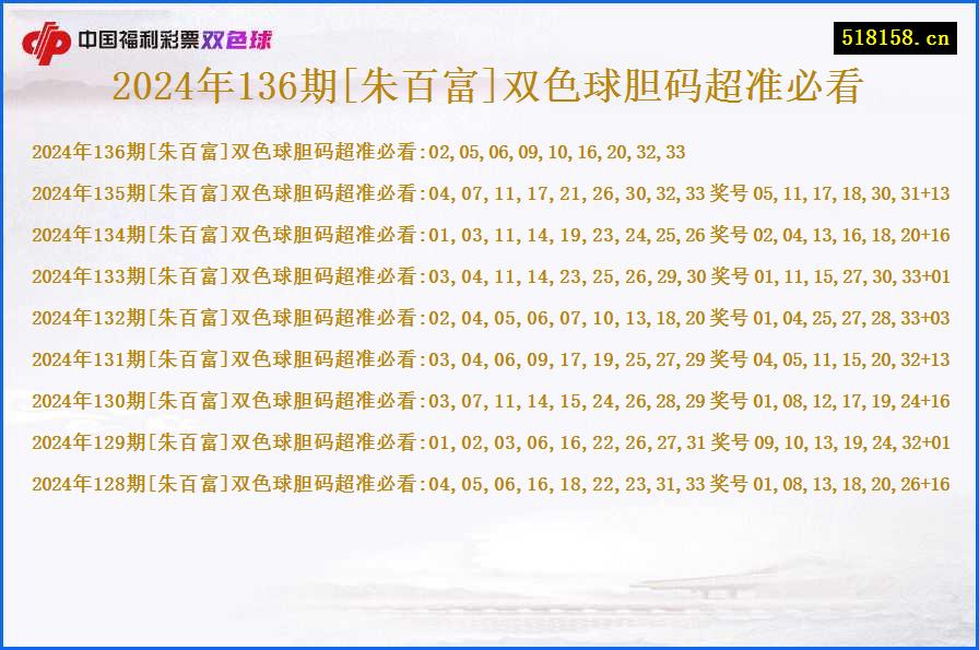 2024年136期[朱百富]双色球胆码超准必看