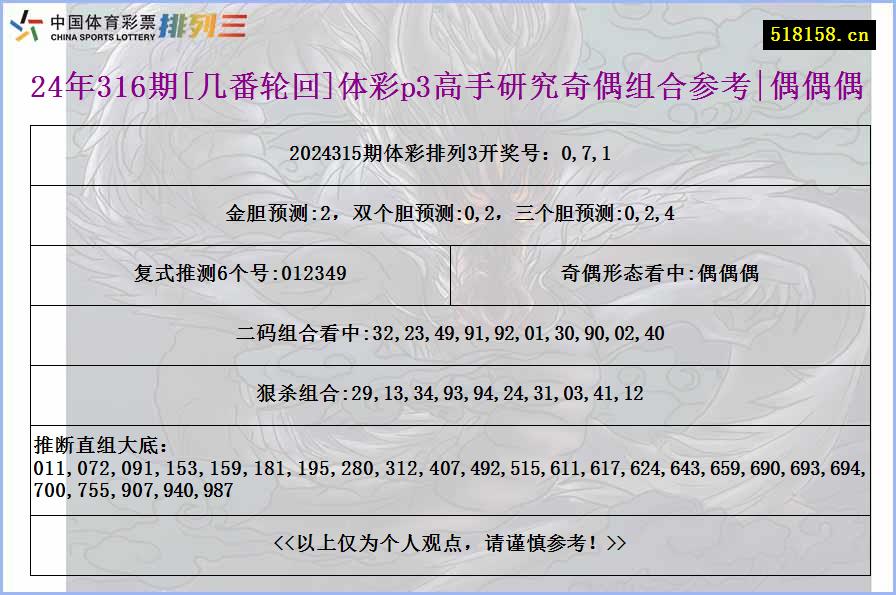 24年316期[几番轮回]体彩p3高手研究奇偶组合参考|偶偶偶