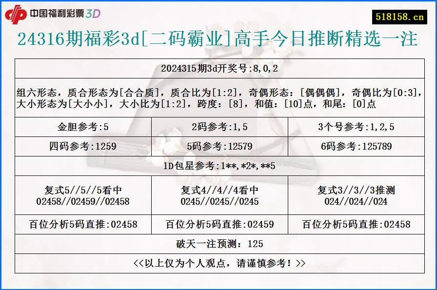 24316期福彩3d[二码霸业]高手今日推断精选一注