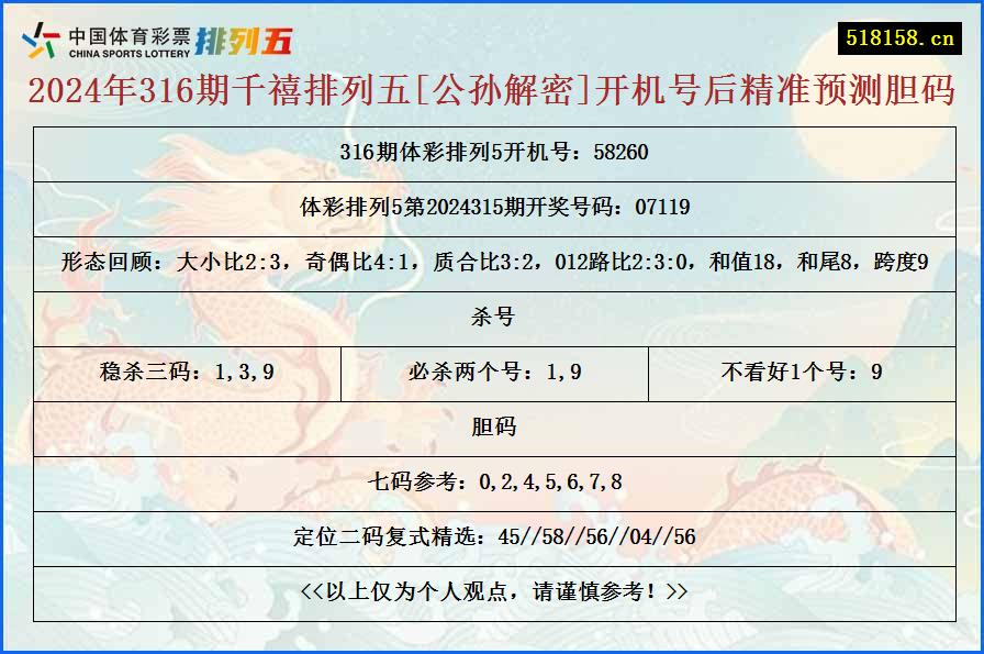 2024年316期千禧排列五[公孙解密]开机号后精准预测胆码