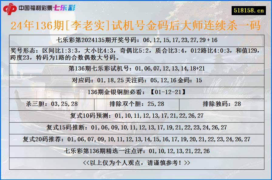 24年136期[李老实]试机号金码后大师连续杀一码