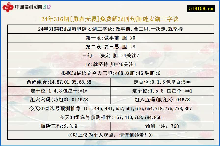 24年316期[勇者无畏]免费解3d四句胆谜太湖三字诀