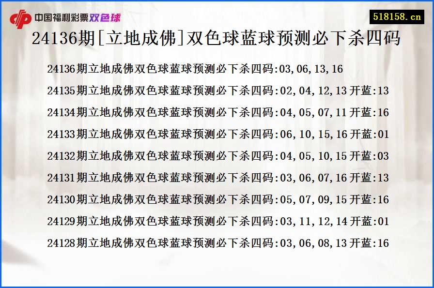 24136期[立地成佛]双色球蓝球预测必下杀四码