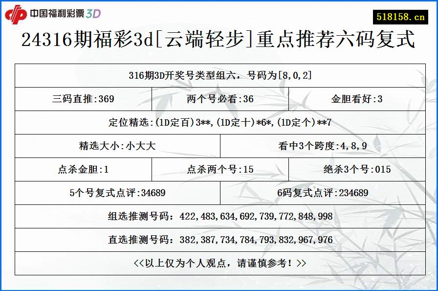 24316期福彩3d[云端轻步]重点推荐六码复式