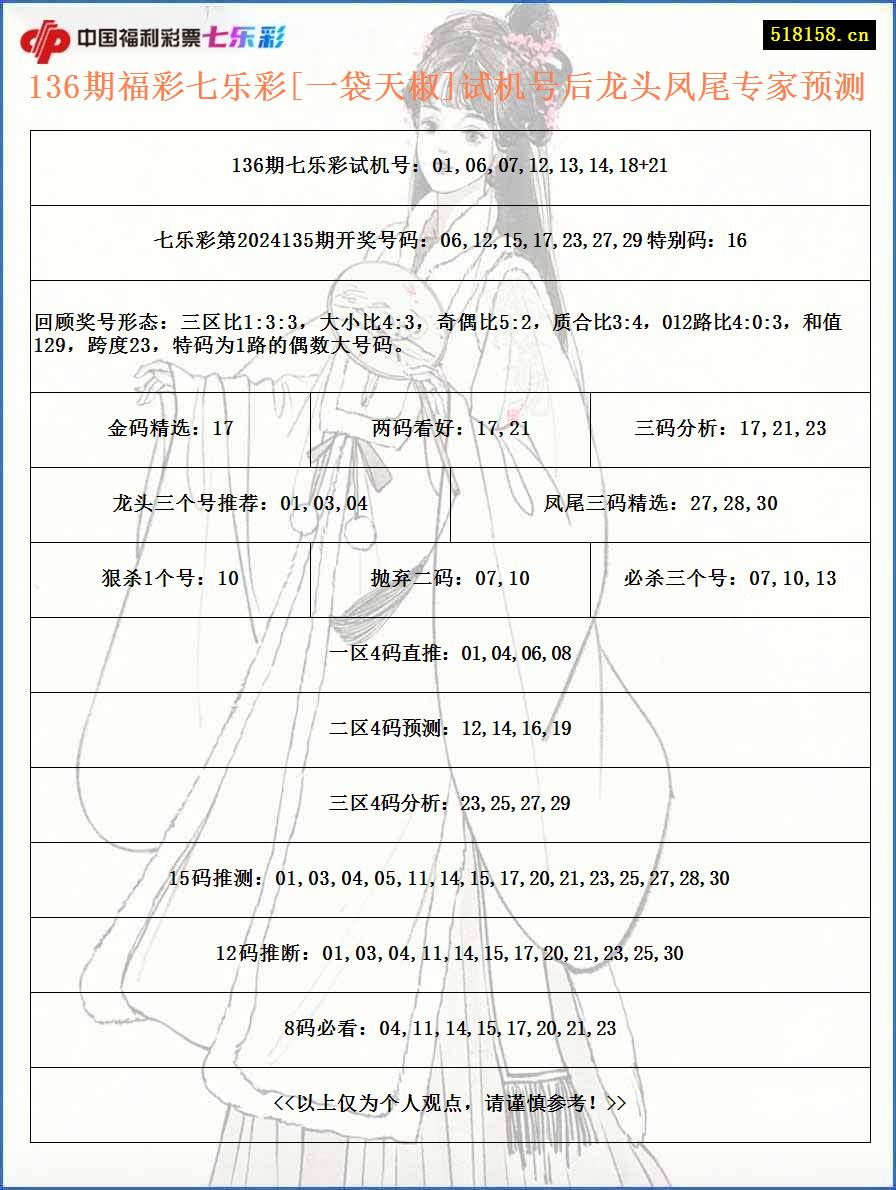 136期福彩七乐彩[一袋天椒]试机号后龙头凤尾专家预测