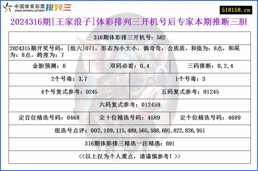 2024316期[王家浪子]体彩排列三开机号后专家本期推断三胆