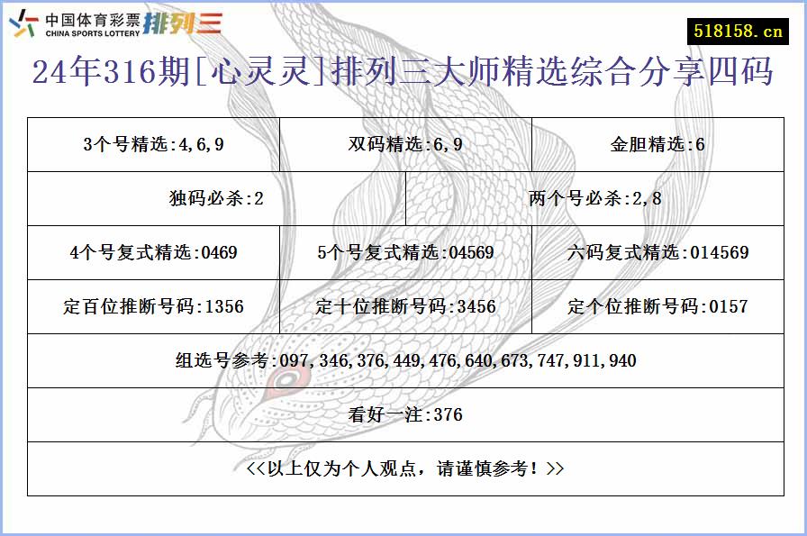 24年316期[心灵灵]排列三大师精选综合分享四码