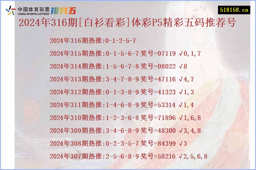 2024年316期[白衫看彩]体彩P5精彩五码推荐号