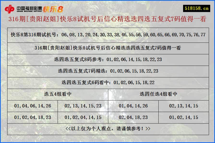 316期[贵阳赵姐]快乐8试机号后信心精选选四选五复式7码值得一看