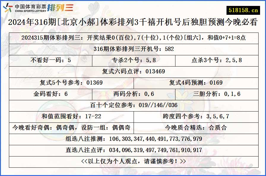 2024年316期[北京小郝]体彩排列3千禧开机号后独胆预测今晚必看