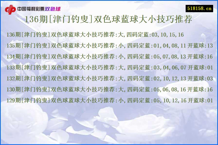 136期[津门钓叟]双色球蓝球大小技巧推荐