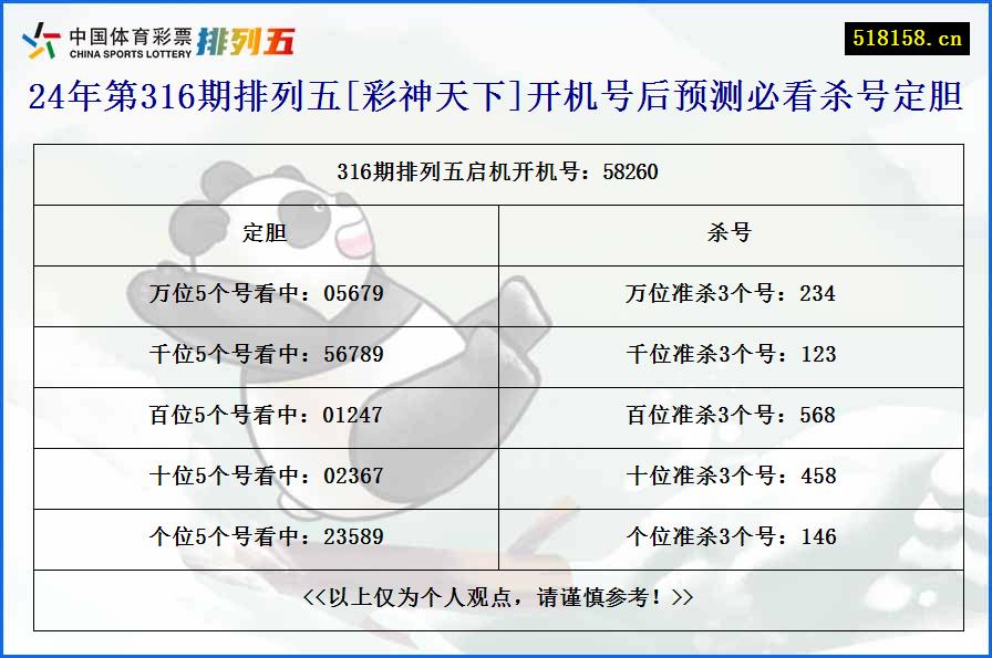 24年第316期排列五[彩神天下]开机号后预测必看杀号定胆