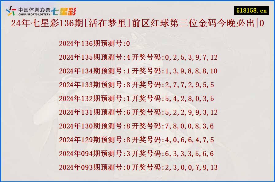 24年七星彩136期[活在梦里]前区红球第三位金码今晚必出|0