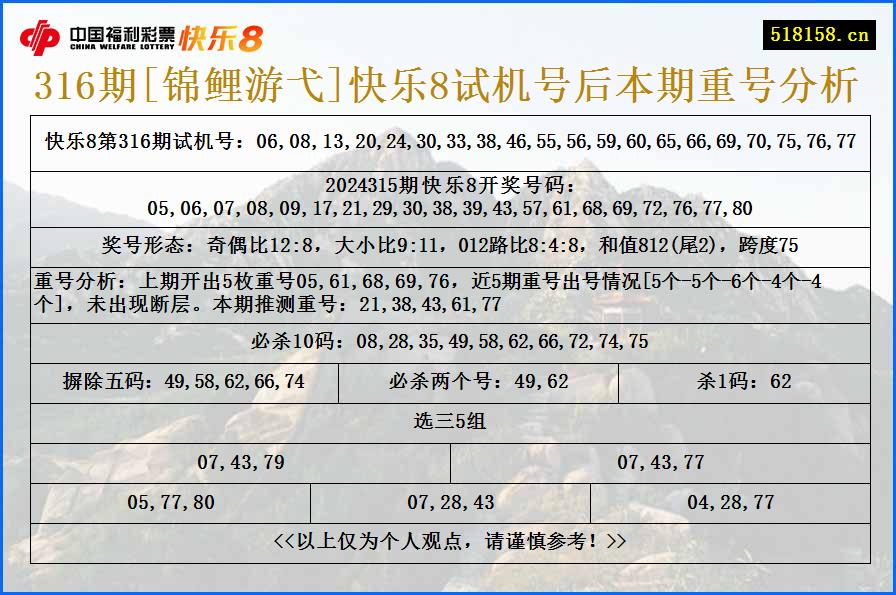 316期[锦鲤游弋]快乐8试机号后本期重号分析