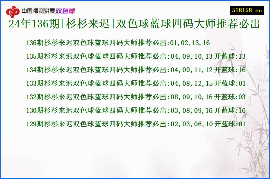 24年136期[杉杉来迟]双色球蓝球四码大师推荐必出