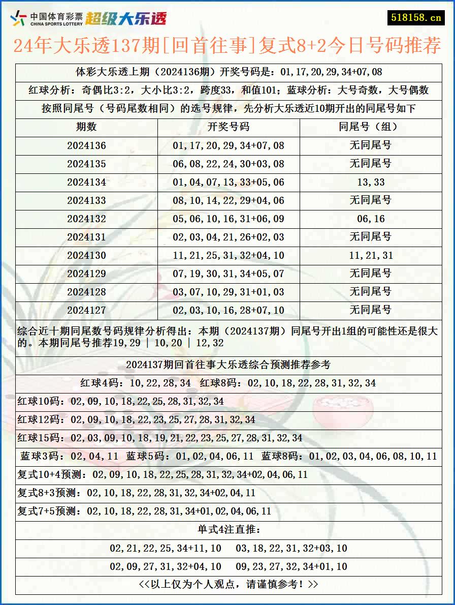 24年大乐透137期[回首往事]复式8+2今日号码推荐