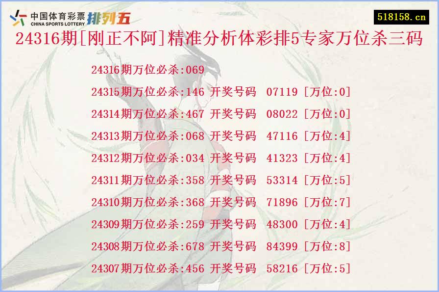 24316期[刚正不阿]精准分析体彩排5专家万位杀三码