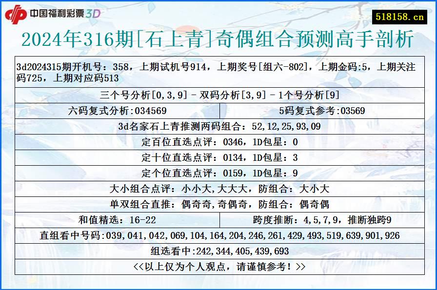 2024年316期[石上青]奇偶组合预测高手剖析