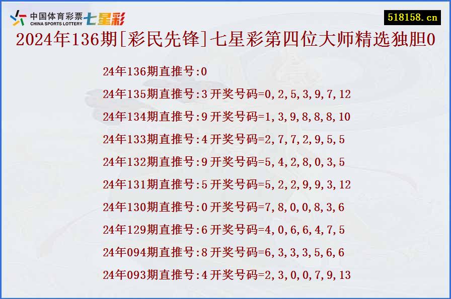 2024年136期[彩民先锋]七星彩第四位大师精选独胆0