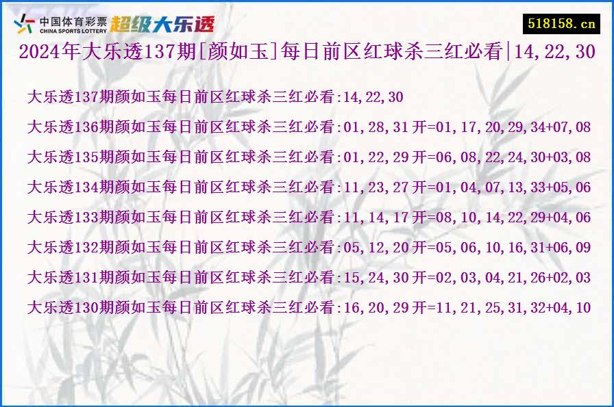 2024年大乐透137期[颜如玉]每日前区红球杀三红必看|14,22,30