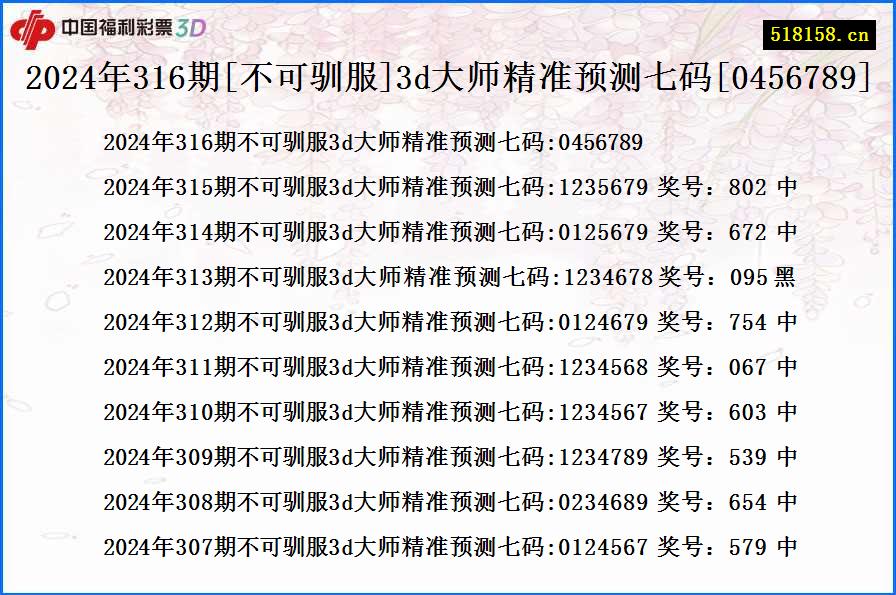 2024年316期[不可驯服]3d大师精准预测七码[0456789]